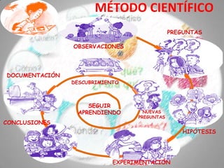 MÉTODO CIENTÍFICO
 