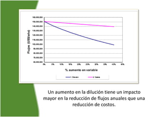 Un aumento en la dilución tiene un impacto
mayor en la reducción de flujos anuales que una
reducción de costos.
 