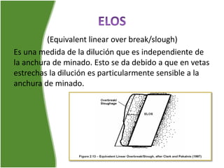 (Equivalent linear over break/slough)
Es una medida de la dilución que es independiente de
la anchura de minado. Esto se da debido a que en vetas
estrechas la dilución es particularmente sensible a la
anchura de minado.
 