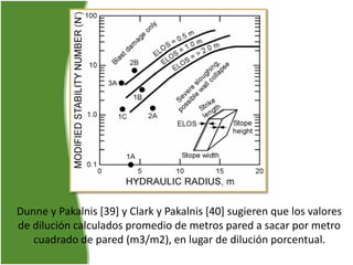 Dunne y Pakalnis [39] y Clark y Pakalnis [40] sugieren que los valores
de dilución calculados promedio de metros pared a sacar por metro
cuadrado de pared (m3/m2), en lugar de dilución porcentual.
 