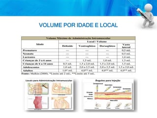 VOLUME POR IDADE E LOCAL
 