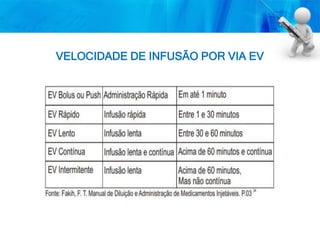 VELOCIDADE DE INFUSÃO POR VIA EV
 