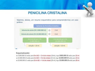 PENICILINA CRISTALINA
 