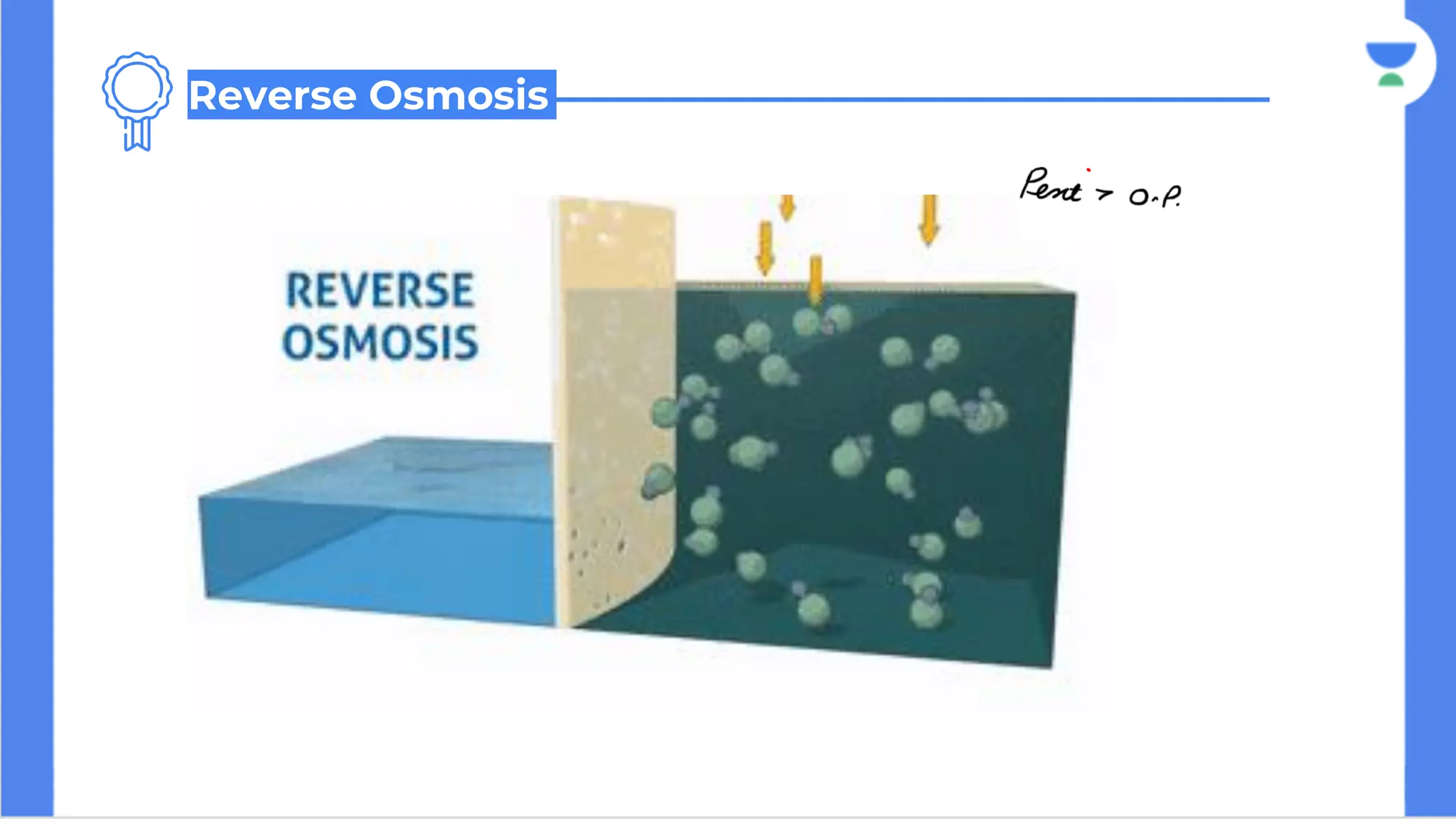 Reverse Osmosis
 