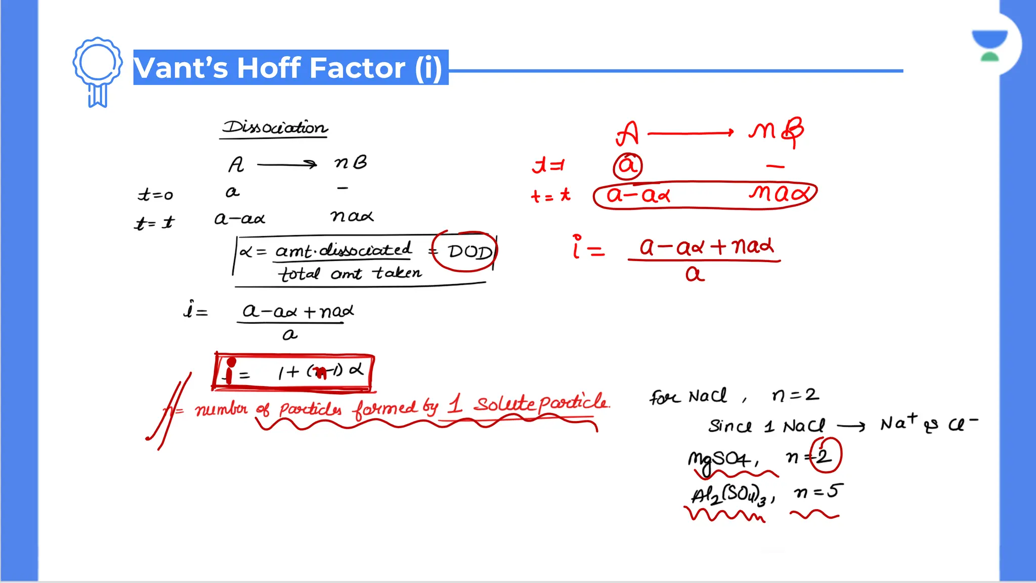 Vant’s Hoff Factor (i)
 