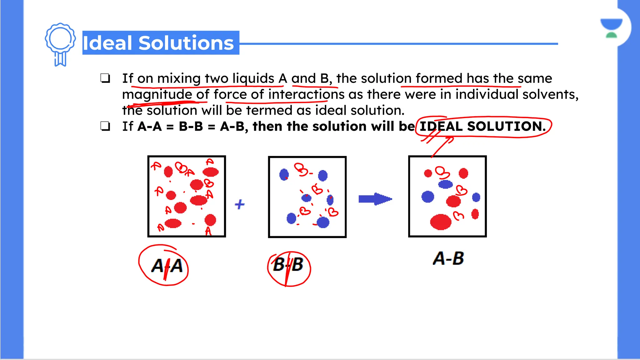 ❏ If on mixing two liquids A and B, the solution formed has the same
magnitude of force of interactions as there were in individual solvents,
the solution will be termed as ideal solution.
❏ If A-A = B-B = A-B, then the solution will be IDEAL SOLUTION.
Ideal Solutions
 