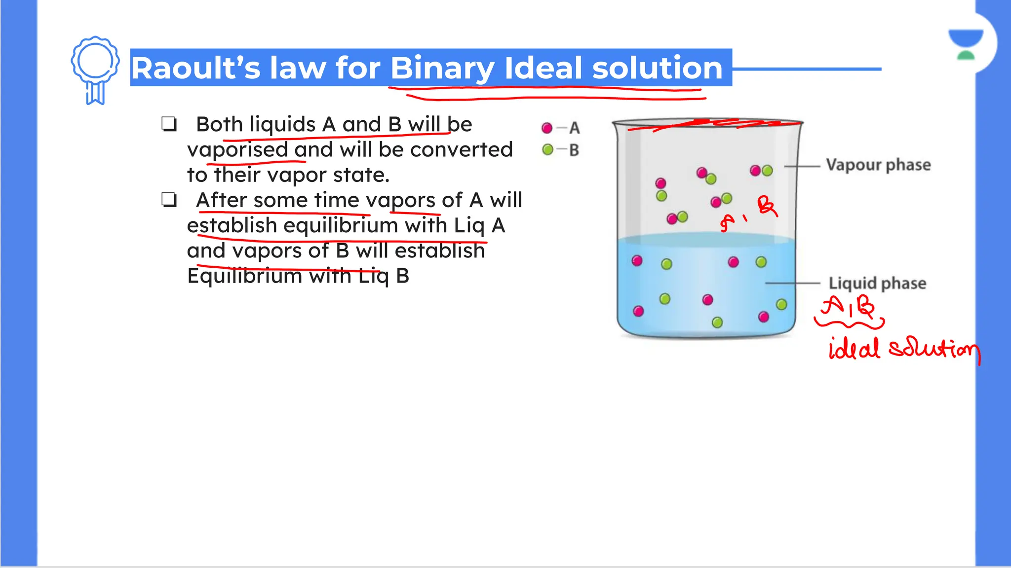 ❏ Both liquids A and B will be
vaporised and will be converted
to their vapor state.
❏ After some time vapors of A will
establish equilibrium with Liq A
and vapors of B will establish
Equilibrium with Liq B
Raoult’s law for Binary Ideal solution
 