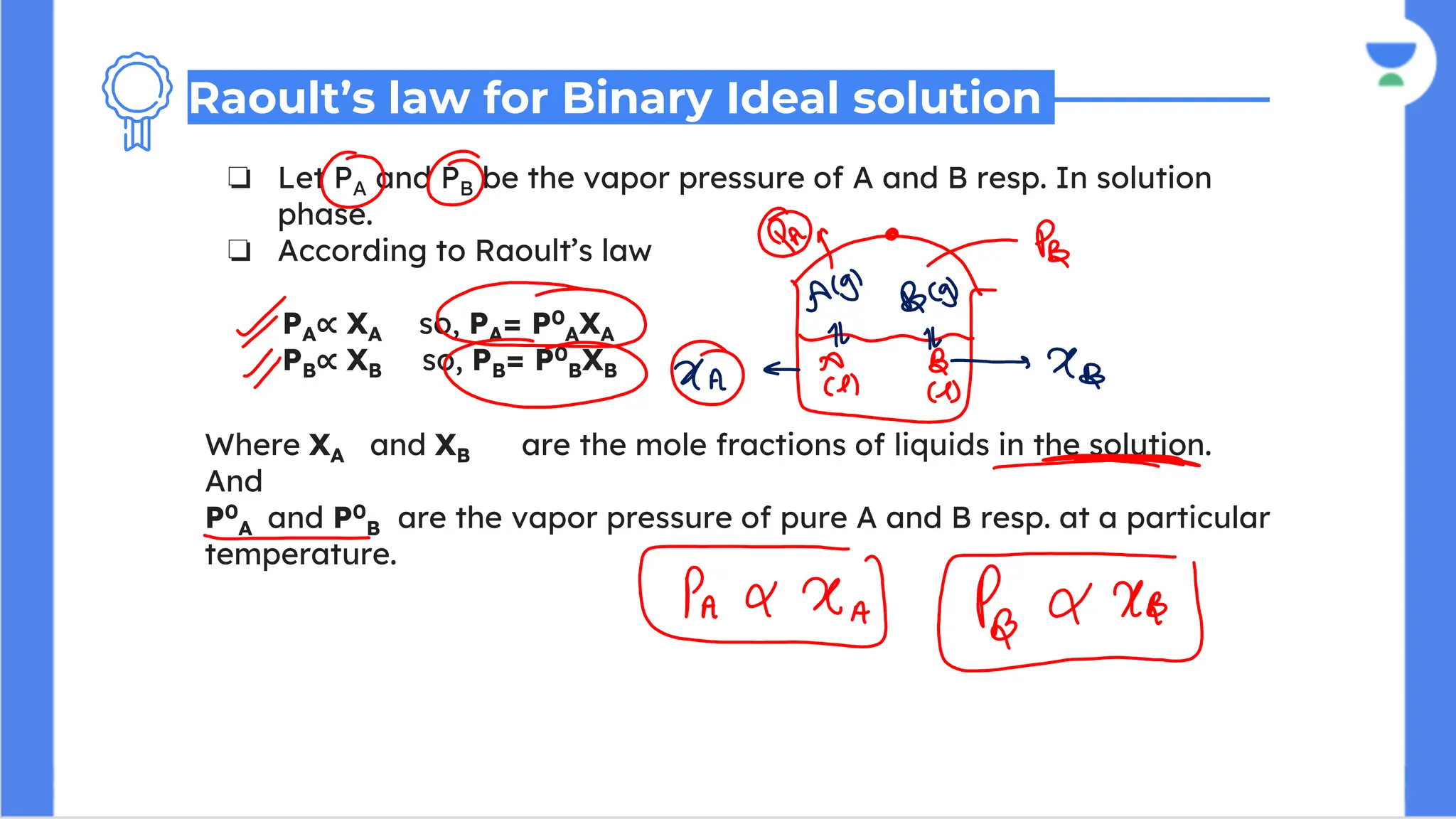 ❏ Let PA and PB be the vapor pressure of A and B resp. In solution
phase.
❏ According to Raoult’s law
PA∝ XA so, PA= P0
AXA
PB∝ XB so, PB= P0
BXB
Where XA and XB are the mole fractions of liquids in the solution.
And
P0
A and P0
B are the vapor pressure of pure A and B resp. at a particular
temperature.
Raoult’s law for Binary Ideal solution
 
