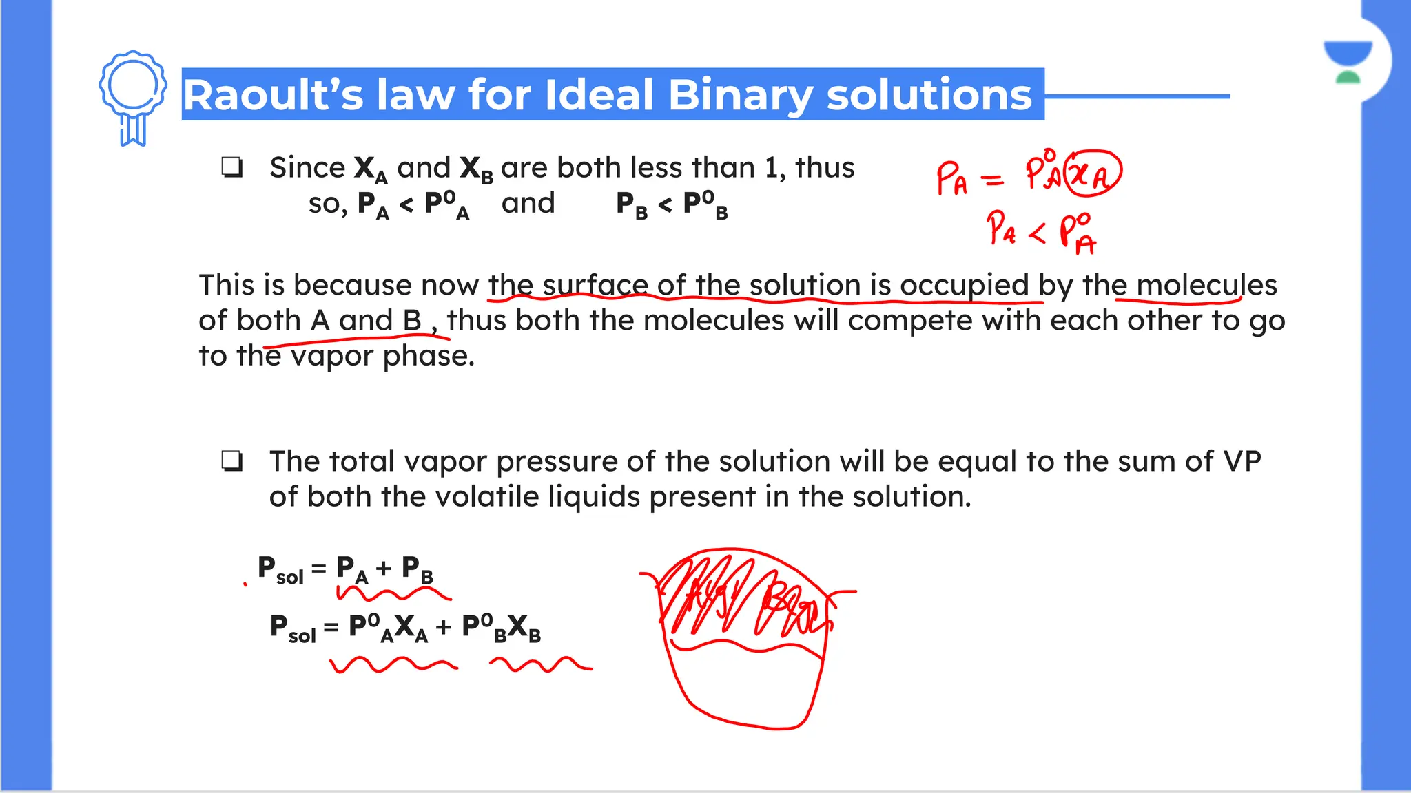 ❏ Since XA and XB are both less than 1, thus
so, PA < P0
A and PB < P0
B
This is because now the surface of the solution is occupied by the molecules
of both A and B , thus both the molecules will compete with each other to go
to the vapor phase.
❏ The total vapor pressure of the solution will be equal to the sum of VP
of both the volatile liquids present in the solution.
Psol = PA + PB
Psol = P0
AXA + P0
BXB
Raoult’s law for Ideal Binary solutions
 