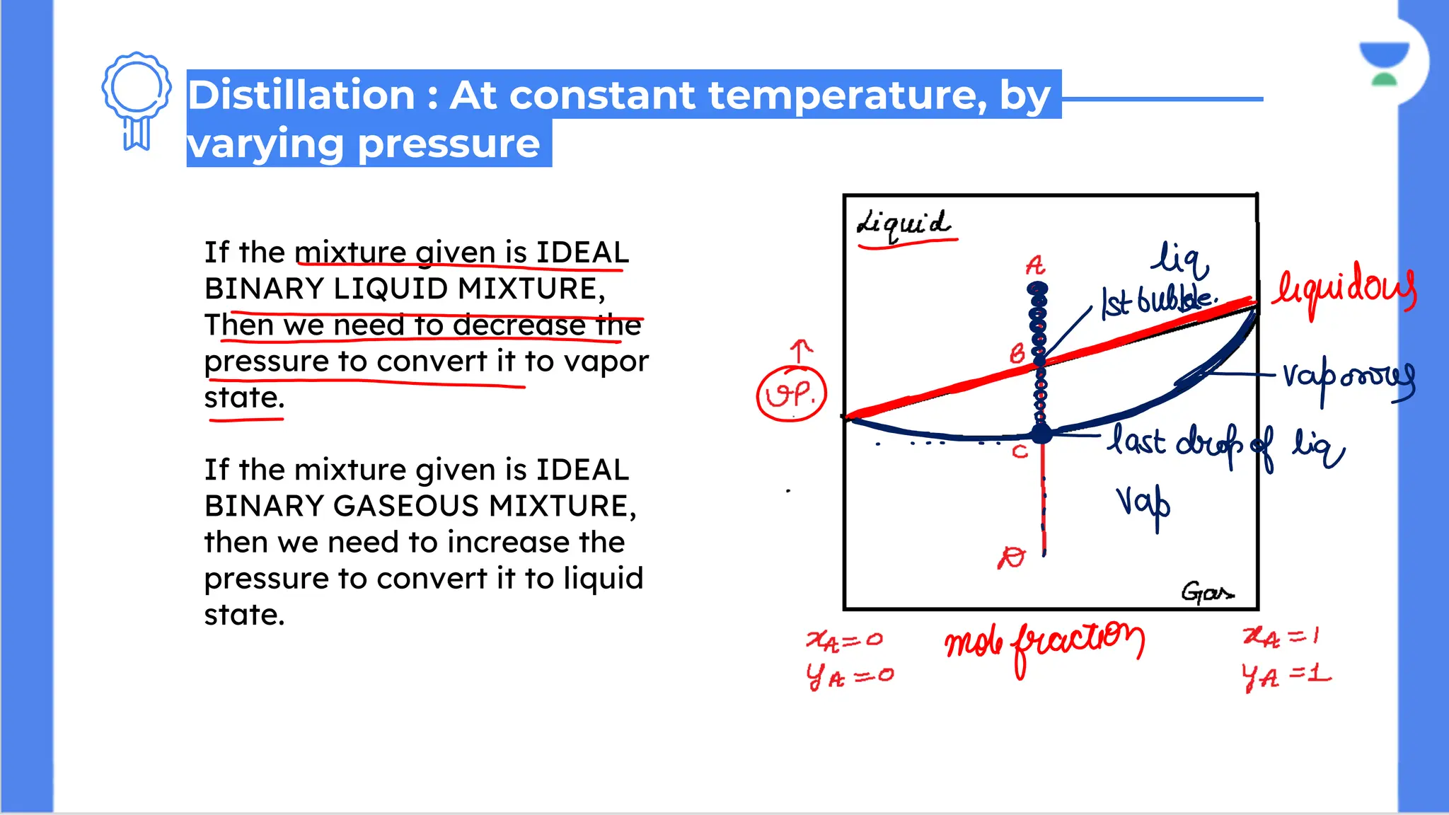 If the mixture given is IDEAL
BINARY LIQUID MIXTURE,
Then we need to decrease the
pressure to convert it to vapor
state.
If the mixture given is IDEAL
BINARY GASEOUS MIXTURE,
then we need to increase the
pressure to convert it to liquid
state.
Distillation : At constant temperature, by
varying pressure
 