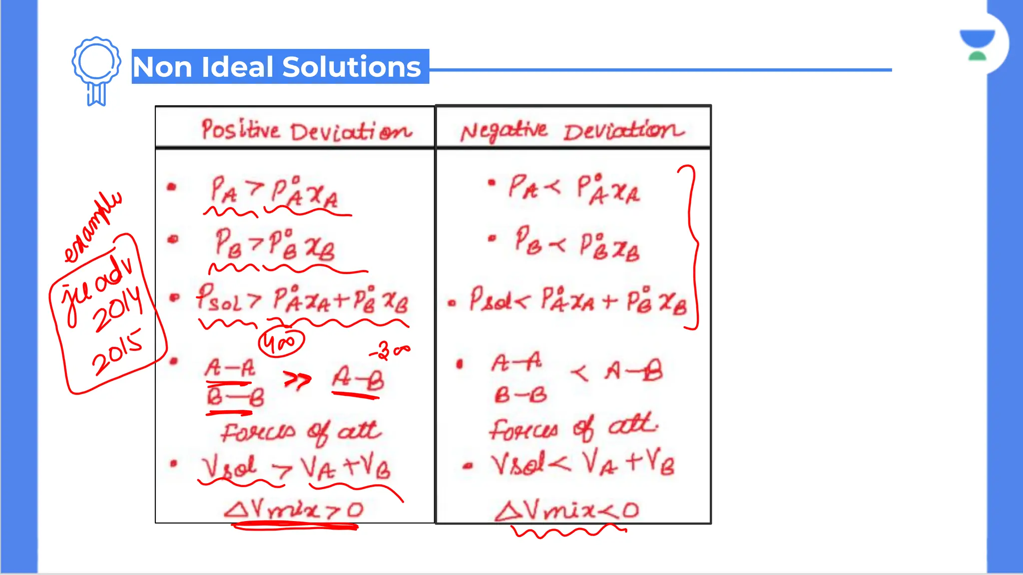 Non Ideal Solutions
 
