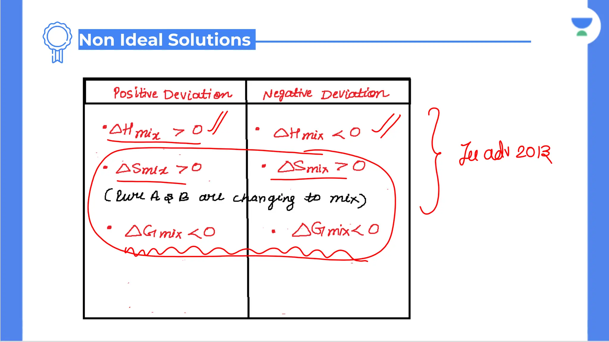 Non Ideal Solutions
 