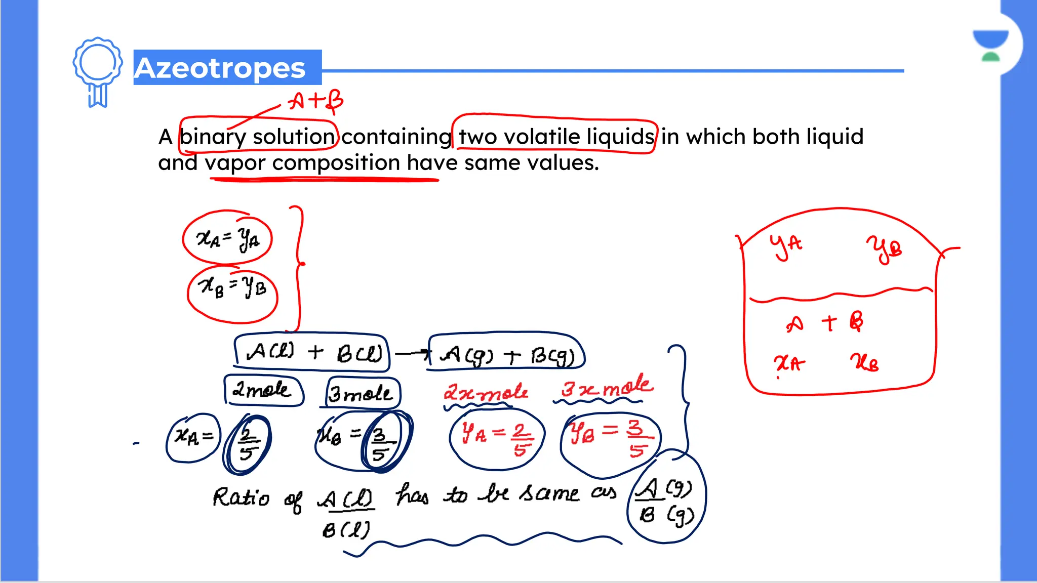 A binary solution containing two volatile liquids in which both liquid
and vapor composition have same values.
Azeotropes
 