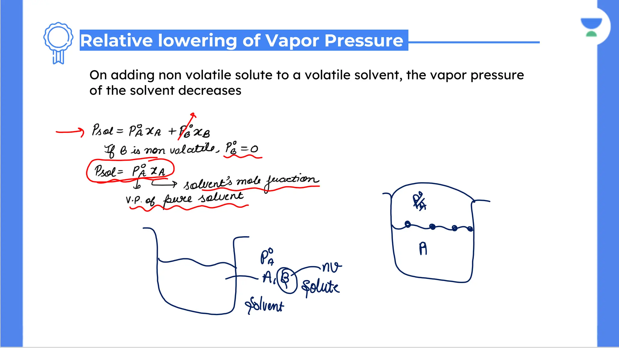 On adding non volatile solute to a volatile solvent, the vapor pressure
of the solvent decreases
Relative lowering of Vapor Pressure
 