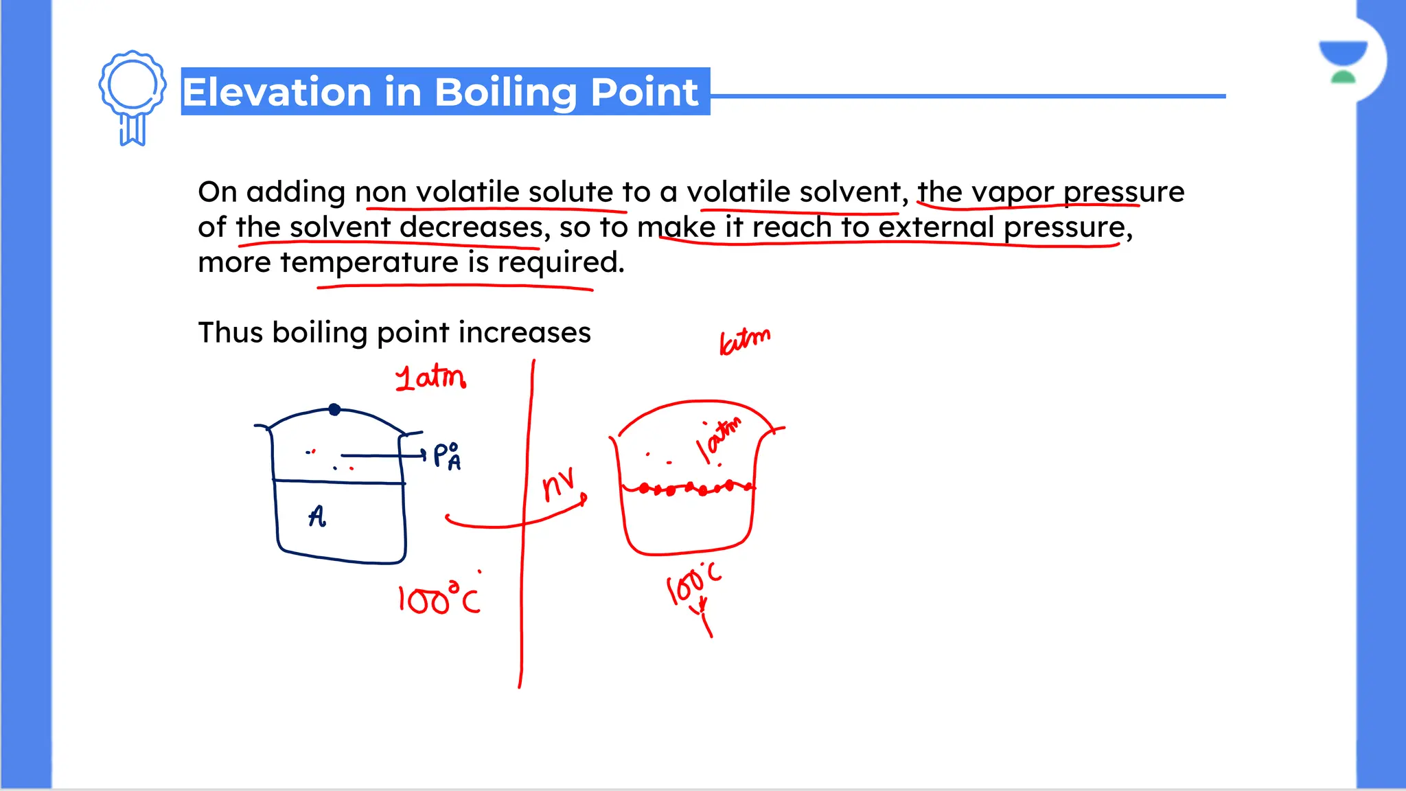 On adding non volatile solute to a volatile solvent, the vapor pressure
of the solvent decreases, so to make it reach to external pressure,
more temperature is required.
Thus boiling point increases
Elevation in Boiling Point
 