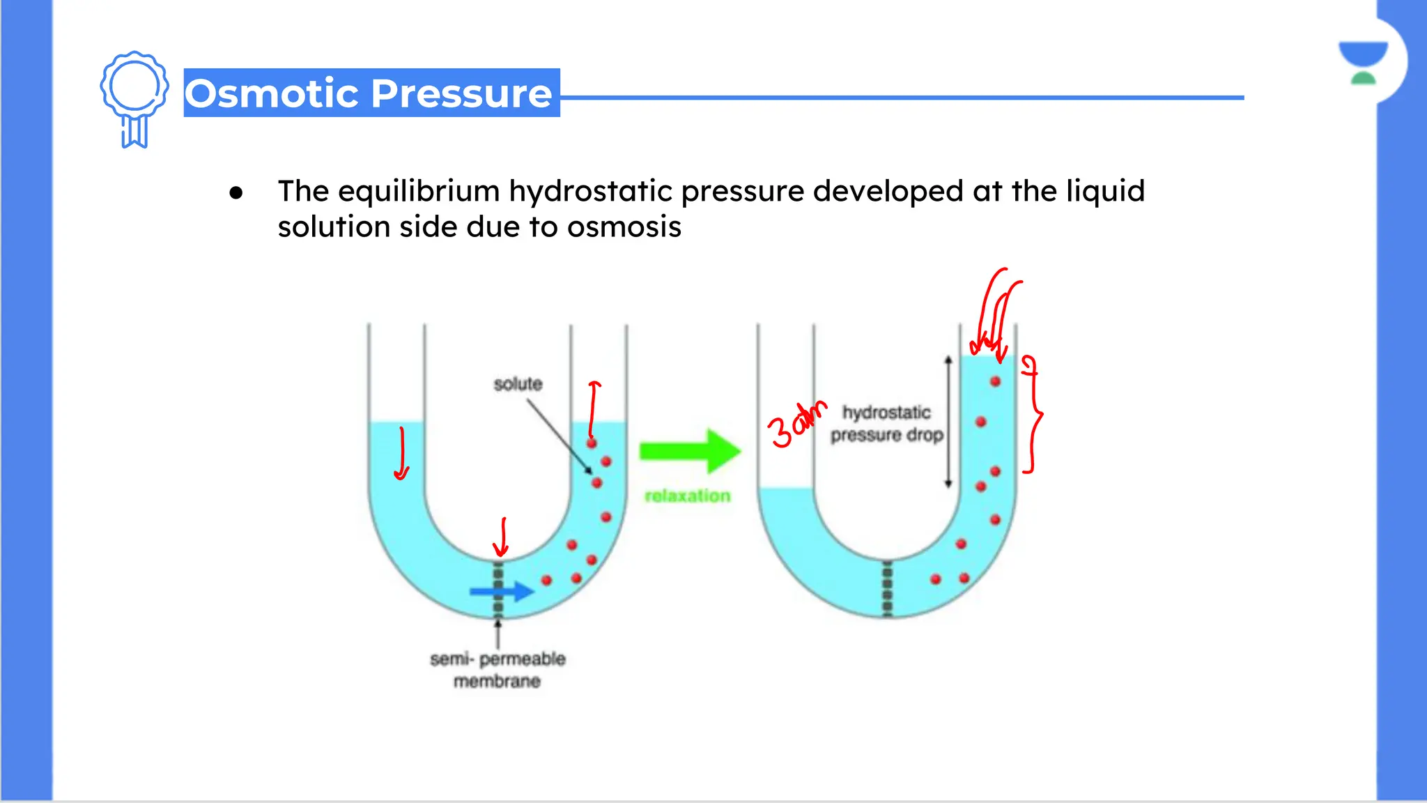 ● The equilibrium hydrostatic pressure developed at the liquid
solution side due to osmosis
Osmotic Pressure
 