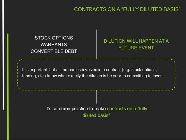 Fully diluted shares stock options