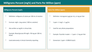 Comprehensive Guide to Pharmaceutical Calculations: Dilutions and ...