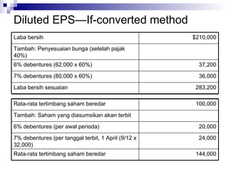 Dilutive securities and eps chapter 16 | PPT