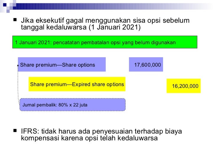 Nilai wajar opsi saham akuntansi
