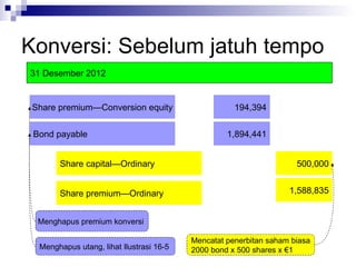 Konversi: Sebelum jatuh tempo 500,000 Share premium—Conversion equity Share capital—Ordinary  194,394 1,588,835 31 Desember 2012 Menghapus premium konversi  Share premium—Ordinary  Bond payable 1,894,441 Mencatat penerbitan saham biasa 2000 bond x 500 shares x €1  Menghapus utang, lihat Ilustrasi 16-5  