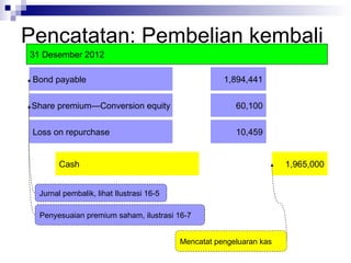 Pencatatan: Pembelian kembali 1,965,000 Bond payable Cash  1,894,441 31 Desember 2012 Penyesuaian premium saham, ilustrasi 16-7  Share premium—Conversion equity 60,100 Mencatat pengeluaran kas Jurnal pembalik, lihat Ilustrasi 16-5  Loss on repurchase 10,459 