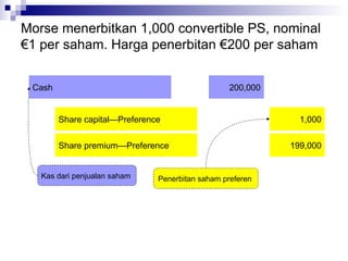 Morse menerbitkan 1,000 convertible PS, nominal €1 per saham. Harga penerbitan €200 per saham 1,000 Share capital—Preference  Kas dari penjualan saham  Cash 200,000 Share premium—Preference 199,000 Penerbitan saham preferen 