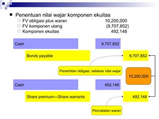 Penentuan nilai wajar komponen ekuitas FV obligasi plus waran 10,200,000 FV komponen utang    (9,707,852) Komponen ekuitas     492,148 9,707,852 Bonds payable Cash 9,707,852 492,148 Share premium—Share warrants Cash 492,148 Penerbitan obligasi, sebesar nilai wajar Pencatatan waran 10,200,000 