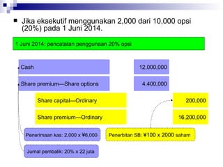 Jika eksekutif menggunakan 2,000 dari 10,000 opsi (20%) pada 1 Juni 2014. 200,000 Share capital—Ordinary Cash 12,000,000 Share premium—Share options 4,400,000 Share premium—Ordinary 16,200,000 Penerimaan kas: 2,000 x  ¥ 6,000  Penerbitan SB:  ¥100 x 2000  saham Jurnal pembalik: 20% x 22 juta 1 Juni 2014: pencatatan penggunaan 20% opsi 