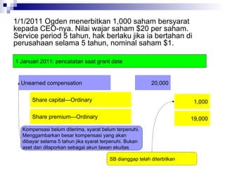 1/1/2011 Ogden menerbitkan 1,000 saham bersyarat kepada CEO-nya. Nilai wajar saham $20 per saham. Service period 5 tahun, hak berlaku jika ia bertahan di perusahaan selama 5 tahun, nominal saham $1. Unearned compensation 20,000 Share capital—Ordinary 1,000 Kompensasi belum diterima, syarat belum terpenuhi.  Menggambarkan besar kompensasi yang akan  dibayar selama 5 tahun jika syarat terpenuhi. Bukan  aset dan dilaporkan sebagai akun lawan ekuitas 1 Januari 2011: pencatatan saat grant date Share premium—Ordinary 19,000 SB dianggap telah diterbitkan 