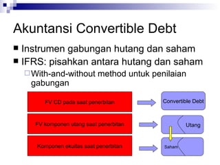 Akuntansi Convertible Debt Instrumen gabungan hutang dan saham IFRS: pisahkan antara hutang dan saham With-and-without method untuk penilaian gabungan FV CD pada saat penerbitan FV komponen utang saat penerbitan Komponen ekuitas saat penerbitan Convertible Debt Utang Saham 