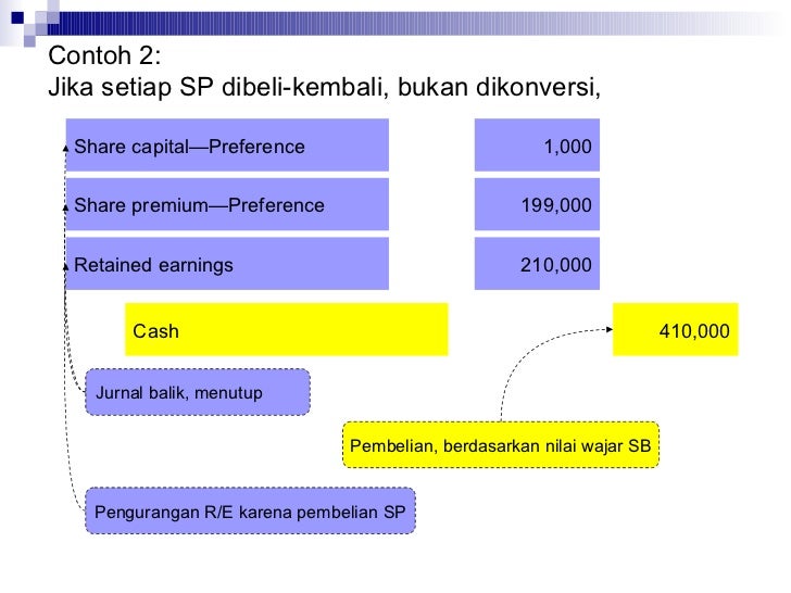 Nilai wajar sekuritas perdagangan opsi