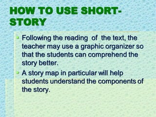 HOW TO USE SHORT-
STORY
▪ Following the reading of the text, the
teacher may use a graphic organizer so
that the students can comprehend the
story better.
▪ A story map in particular will help
students understand the components of
the story.
 