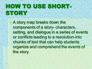 HOW TO USE SHORT-
STORY
▪ A story map breaks down the
components of a story- characters,
setting, and dialogue in a series of events
or conflicts leading to a resolution-into
chunks of text that can help students
organize and comprehend the events of
the story.
 