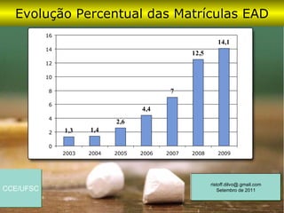 Evolução Percentual das Matrículas EAD
           16
                                                             14,1
           14
                                                   12,5
           12

           10

           8                                 7

           6
                                     4,4
           4
                              2,6
           2    1,3    1,4

           0
                2003   2004   2005   2006   2007   2008      2009




                                                          ristoff.dilvo@.gmail.com
CCE/UFSC                                                      Setembro de 2011
 