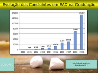 Evolução dos Concluintes em EAD na Graduação

       140000                                                                             132.269


       120000


       100000


       80000                                                                     70.068

       60000


       40000                                                            29.812
                                                               25.804

       20000                                          12.626
                                      4.005   6.746
                       131    1.712
           0
                2000   2001   2002    2003    2004    2005     2006     2007     2008     2009




                                                                                 ristoff.dilvo@.gmail.com
CCE/UFSC                                                                             Setembro de 2011
 