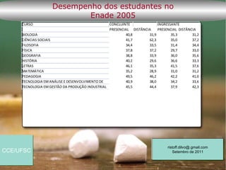 Desempenho dos estudantes no
                            Enade 2005
     CURSO                                       CONCLUINTE              INGRESSANTE
                                                 PRESENCIAL DISTÂNCIA    PRESENCIAL DISTÂNCIA
     BIOLOGIA                                            40,8       31,9        35,3       31,2
     CIÊNCIAS SOCIAIS                                    41,7       62,3        35,0       37,2
     FILOSOFIA                                           34,4       33,5        31,4       34,4
     FÍSICA                                              37,8       37,2        29,7       33,0
     GEOGRAFIA                                           38,8       33,9        36,0       35,6
     HISTÓRIA                                            40,2       29,6        36,6       33,3
     LETRAS                                              46,1       35,3        41,5       37,6
     MATEMÁTICA                                          35,2       28,9        31,0       31,2
     PEDAGOGIA                                           49,5       46,2        42,2       41,0
     TECNOLOGIA EM ANÁLISE E DESENVOLVIMENTO DE          40,9       38,0        34,2       33,6
     TECNOLOGIA EM GESTÃO DA PRODUÇÃO INDUSTRIAL         45,5       44,4        37,9       42,3




                                                                               ristoff.dilvo@.gmail.com
CCE/UFSC                                                                           Setembro de 2011
 