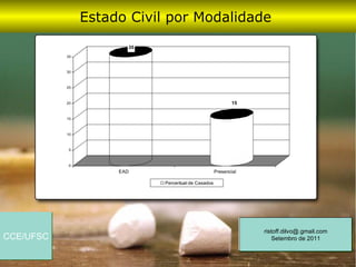 Estado Civil por Modalidade
                       35
           35



           30



           25



           20                                               15


           15



           10



            5



            0
                     EAD                            Presencial

                            Percentual de Casados




                                                                 ristoff.dilvo@.gmail.com
CCE/UFSC                                                             Setembro de 2011
 