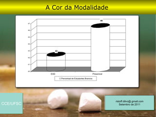 A Cor da Modalidade
                                                                   46
           47



           46



           45



           44



           43      42


           42



           41



           40
                 EAD                                       Presencial

                        Percentual de Estudantes Brancos




                                                                        ristoff.dilvo@.gmail.com
CCE/UFSC                                                                    Setembro de 2011
 