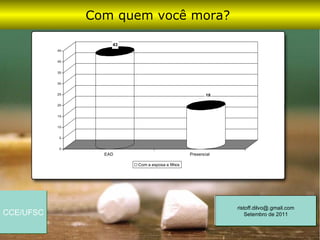 Com quem você mora?

                    43
           45


           40


           35


           30


           25                                            18

           20


           15


           10


            5


            0
                  EAD                            Presencial

                         Com a esposa e filhos




                                                              ristoff.dilvo@.gmail.com
CCE/UFSC                                                          Setembro de 2011
 