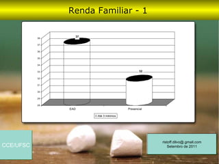 Renda Familiar - 1


           38
                  37

           37


           36


           35


           34


           33                                  32

           32


           31


           30


           29


           28
                EAD                    Presencial

                       Até 3 mínimos




                                                    ristoff.dilvo@.gmail.com
CCE/UFSC                                                Setembro de 2011
 