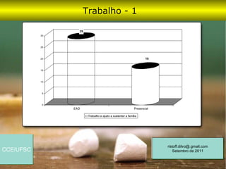 Trabalho - 1

                  29
           30




           25




           20                                                      16


           15




           10




            5




            0
                EAD                                        Presencial

                       Trabalho e ajudo a sustentar a família




                                                                        ristoff.dilvo@.gmail.com
CCE/UFSC                                                                    Setembro de 2011
 