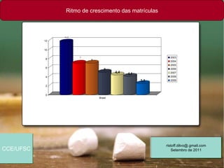 Ritmo de crescimento das matrículas



                11,7
           12


           10

                       7                                    2003
            8              7                                2004
                                                            2005
            6
                                   5                        2006
                                        4,4   4,1           2007
            4                                               2008
                                                    2,5     2009

            2


            0
                               Brasil




                                                          ristoff.dilvo@.gmail.com
CCE/UFSC                                                      Setembro de 2011
 