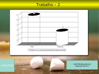 Trabalho - 2
                      12
           12




           10




            8

                                                                         5

            6




            4




            2




            0
                 EAD                                            Presencial

                Trabalho e sou o principal responsável pelo sustento da família




                                                                                  ristoff.dilvo@.gmail.com
CCE/UFSC                                                                              Setembro de 2011
 