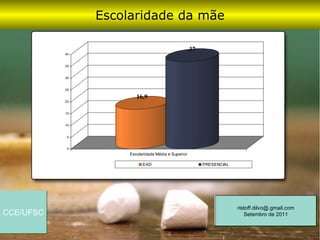 Escolaridade da mãe

                                                     37
           40


           35


           30


           25

                        16,9
           20


           15


           10


            5


            0
                     Escolaridade Média e Superior

                           EAD                            PRESENCIAL




                                                                       ristoff.dilvo@.gmail.com
CCE/UFSC                                                                   Setembro de 2011
 