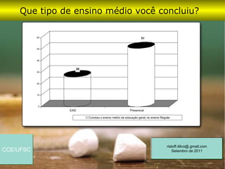 Que tipo de ensino médio você concluiu?

           60                                                51


           50




           40


                  26
           30




           20




           10




            0
                EAD                                  Presencial

                       Concluiu o ensino médio de educação geral, no ensino Regular




                                                                                ristoff.dilvo@.gmail.com
CCE/UFSC                                                                            Setembro de 2011
 