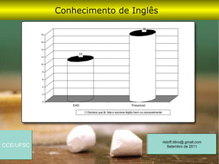 Conhecimento de Inglês
                                                                    18
           18


           16


           14

                     11
           12


           10


            8


            6


            4


            2


            0
                   EAD                                      Presencial

                          Declara que lê, fala e escreve Inglês bem ou razoavelmente




                                                                                       ristoff.dilvo@.gmail.com
CCE/UFSC                                                                                   Setembro de 2011
 