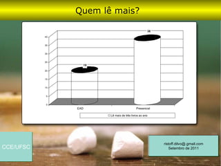 Quem lê mais?

                                                   38
           40


           35


           30


           25
                  19
           20


           15


           10


            5


            0
                EAD                        Presencial

                       Lê mais de três livros ao ano




                                                        ristoff.dilvo@.gmail.com
CCE/UFSC                                                    Setembro de 2011
 