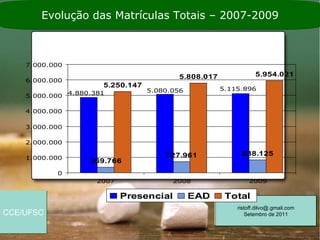 Evolução das Matrículas Totais – 2007-2009



    7.000.000

                                            5.808.017              5.954.021
    6.000.000
                        5.250.147
                                    5.080.056           5.115.896
                4.880.381
    5.000.000

    4.000.000

    3.000.000

    2.000.000

                                        727.961              838.125
    1.000.000
                     369.766
           0
                       2007                2008                 2009

                              Presencial        EAD      Total
                                                            ristoff.dilvo@.gmail.com
CCE/UFSC                                                        Setembro de 2011
 