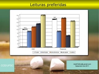 Leituras preferidas

           18                                 17,85
                                                                15,7            16,08
           16

                                                                                                  14,41
           14
                                      12,87
           12
                              11,17
                10,0
           10
                       8,64                                             8,68
            8

                                                                                           6,25
            6


            4


            2


            0
                              EAD                                             Presencial

                                    Ficção     não-ficção   livros técnicos      auto-ajuda       outros




                                                                                                      ristoff.dilvo@.gmail.com
CCE/UFSC                                                                                                  Setembro de 2011
 